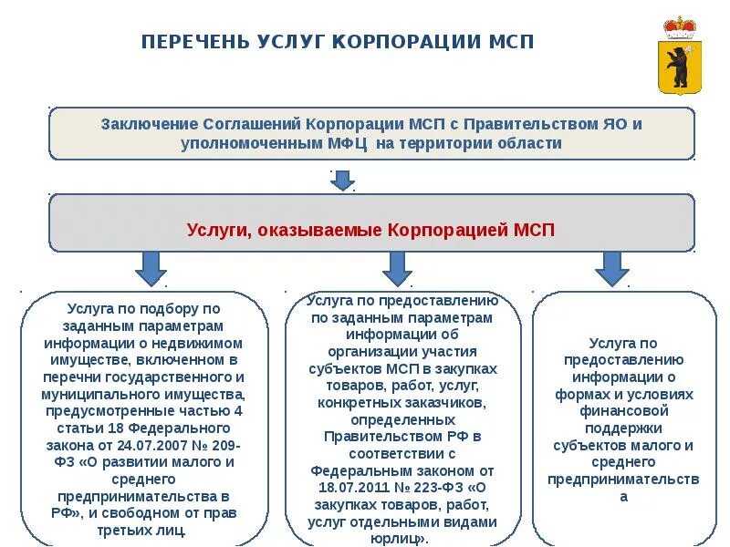 Информация о субъектах предпринимательства. Субъекты малого бизнеса. Малый бизнес вывод. Субъекты малого предпринимательства. Заключение малый бизнес.