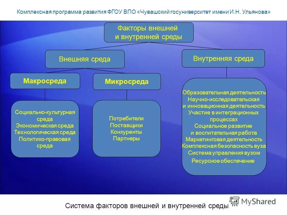 Примеры комплексных программ. Интегрированные образовательные программы. Список комплексных программ в доу. Комплексная образовательная программа это в доу. Комплексные программы примеры.