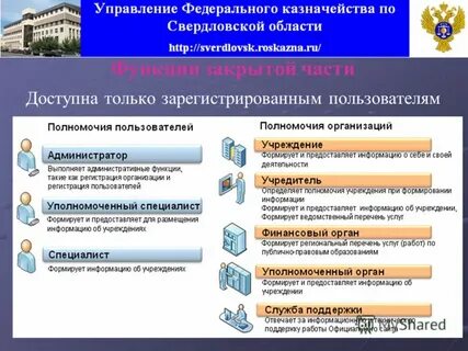 Размещении информации об учреждении
