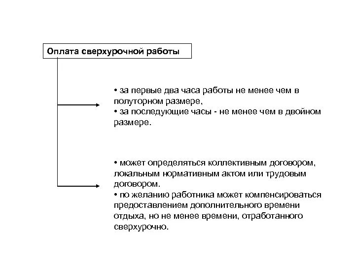 Как оплачивается ненормированный рабочий