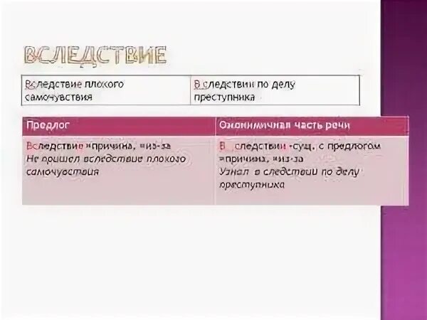 В следстви по делу