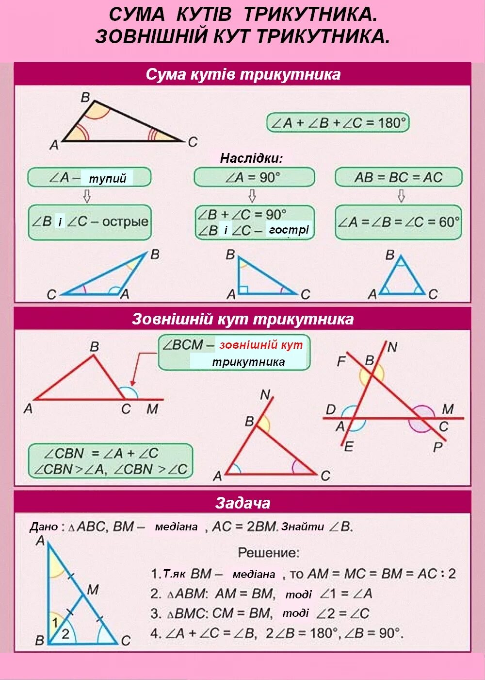 Углы треугольника теория. Углы треугольника. Теория по теме треугольники. Треугольник теория по геометрии. Шпаргалка по геометрии треугольники.
