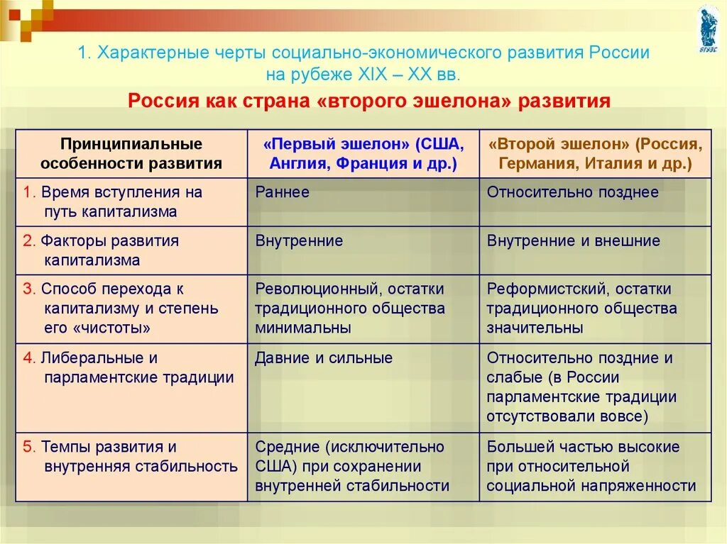 Проблемы россии в начале 20 века. Характеристика социально экономического развития России 20 века. Социально-экономическое развитие страны на рубеже XIX—XX ВВ.. Таблица социально экономическое развитие. Развитие стран в начале 20 века.