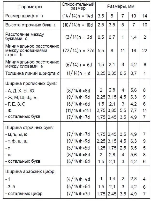 Таблица шрифтов