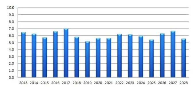 Прогнозирование инфляции в России. Инфляция 2024. Инфляция на 2024 год. Прогнозная инфляция на 2028 год. Инфляция 2024 2026