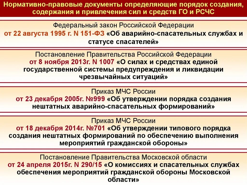 Фз от 22 ноября 1995. Деятельность аварийно-спасательных служб. Нормативные правовые документы РСЧС. Основные законодательные и нормативно правовые акты ЧС. Формирования гражданской обороны.