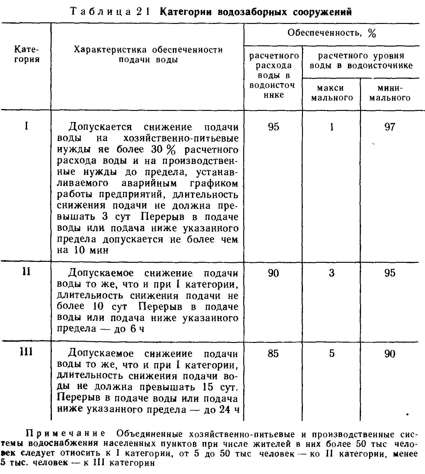 Классификация водоснабжения по надежности. Классификация водозаборных сооружений. Категория водоснабжения по степени обеспеченности подачи воды. Категории надежности водозаборных сооружений.