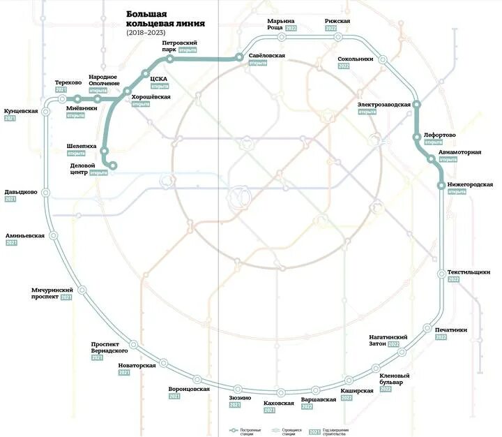 Новые кольцевые линии. БКЛ схема 2023. Новая Кольцевая линия метро в Москве 2023. Большое кольцо метро Москвы схема 2021. Большое кольцо метро Москвы схема 2022.