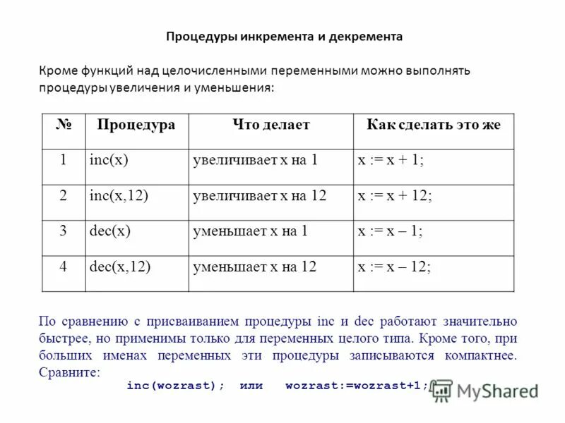 Приоритет арифметических операций