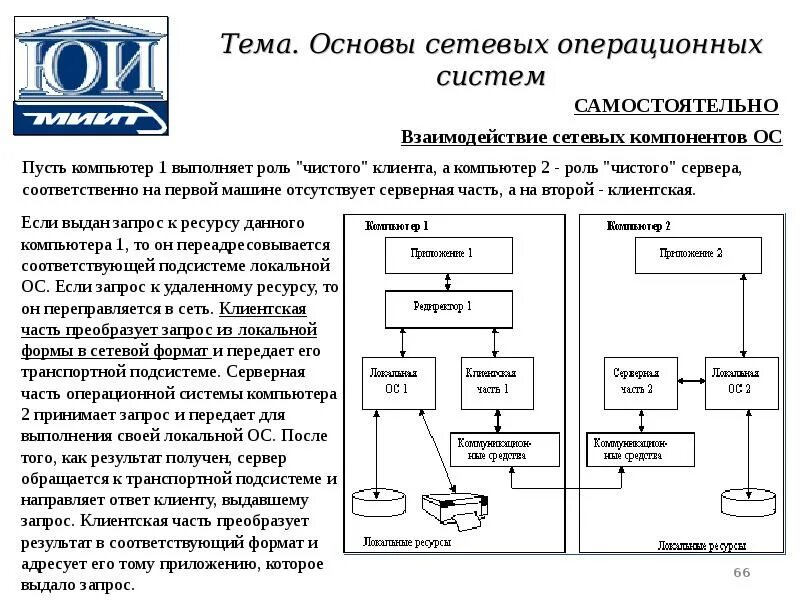 Схема взаимодействия основных компонентов ОС. Схема взаимодействия основных компонентов операционных систем. Схема взаимодействия компонентов локальных сетей. Состав взаимодействие основных компонентов операционной системы.