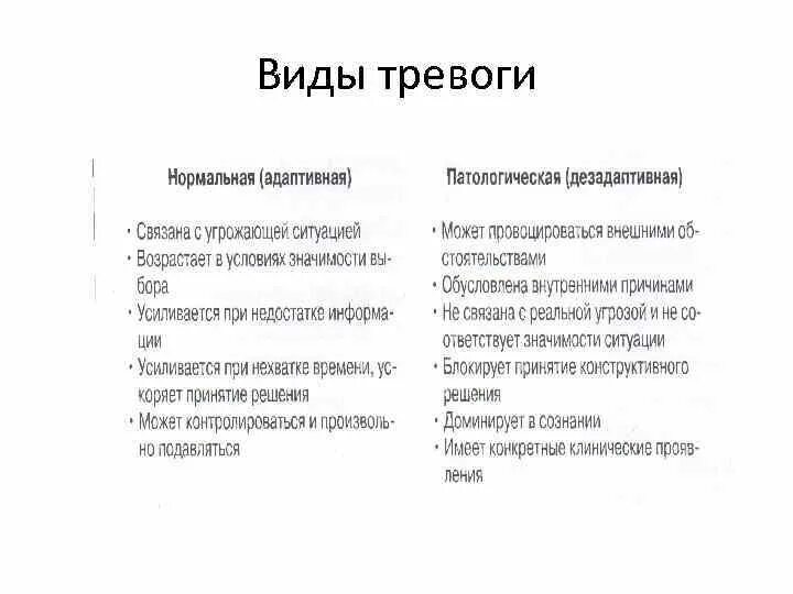 Типы тревоги. Виды тревожности. виды и типы тревожности. виды тревоги в психологии. виды тревожности в психологии.