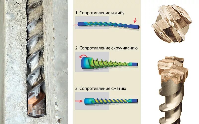 Фиксатор защитного слоя бетона для горизонтальной арматуры. Сверло для арматуры в бетоне. Сверление бетона с арматурой. Бур для бетона с арматурой. Буры для сверления бетона с арматурой.