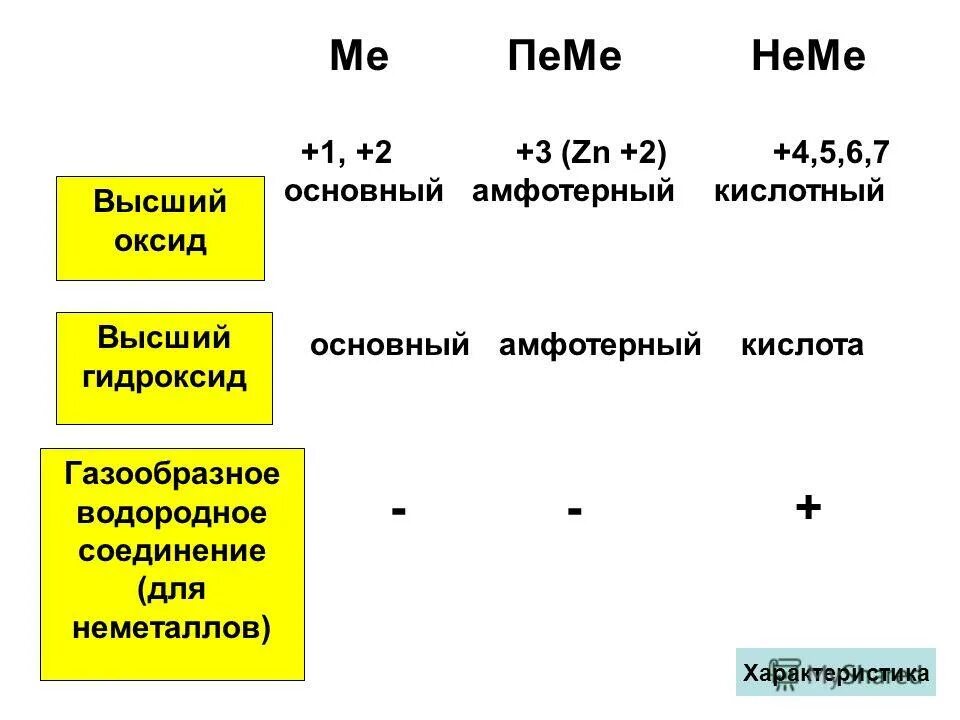 1 водородные соединения неметаллов. 1 водородные соединения неметаллов