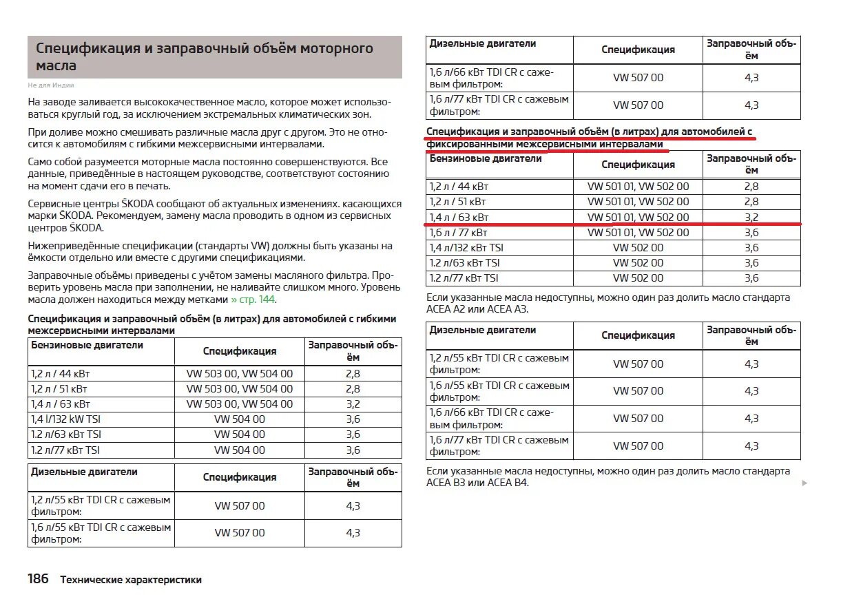Масло моторное для Шкода Фабия 1.4 таблица. Допуски масла Шкода Фабия 1.2. Заправочные емкости Шкода Фабия 1.4 дизель. Skoda Fabia 2 1.4 масло в двигатель объем масла. Шкода а5 допуски масла