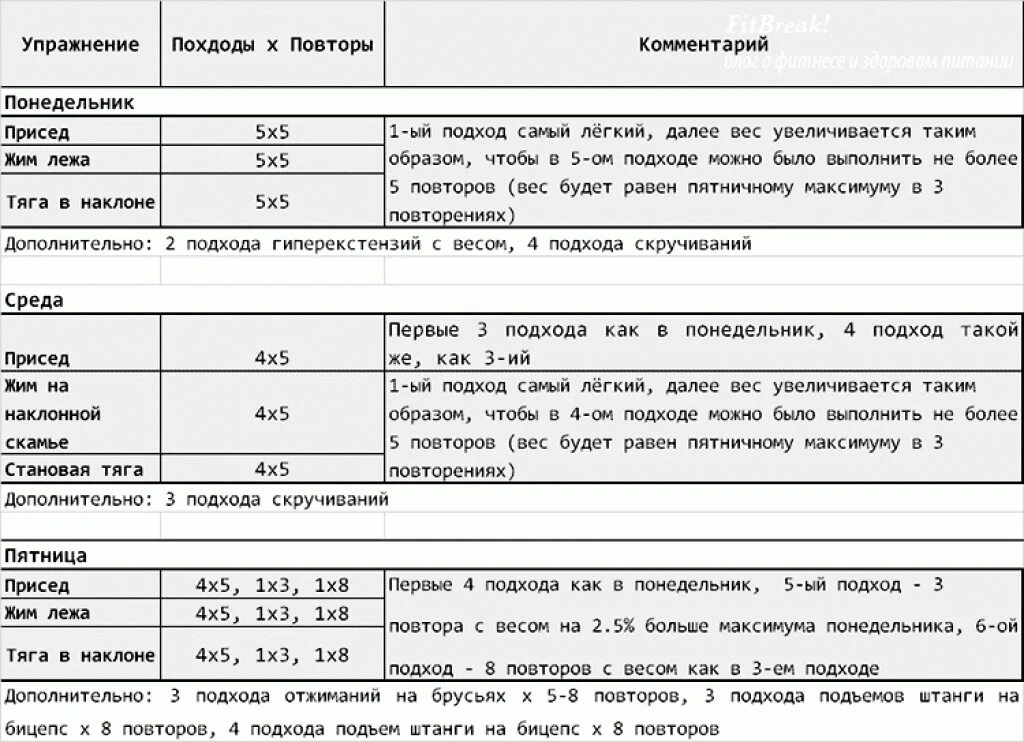 Схема тренировок для набора мышечной массы. Тренировка для наращивания мышечной массы для мужчин. План тренировок для набора мышечной массы для мужчин. План тренировок для наращивания мышечной массы. Тренировки для мышечной массы в домашних условиях