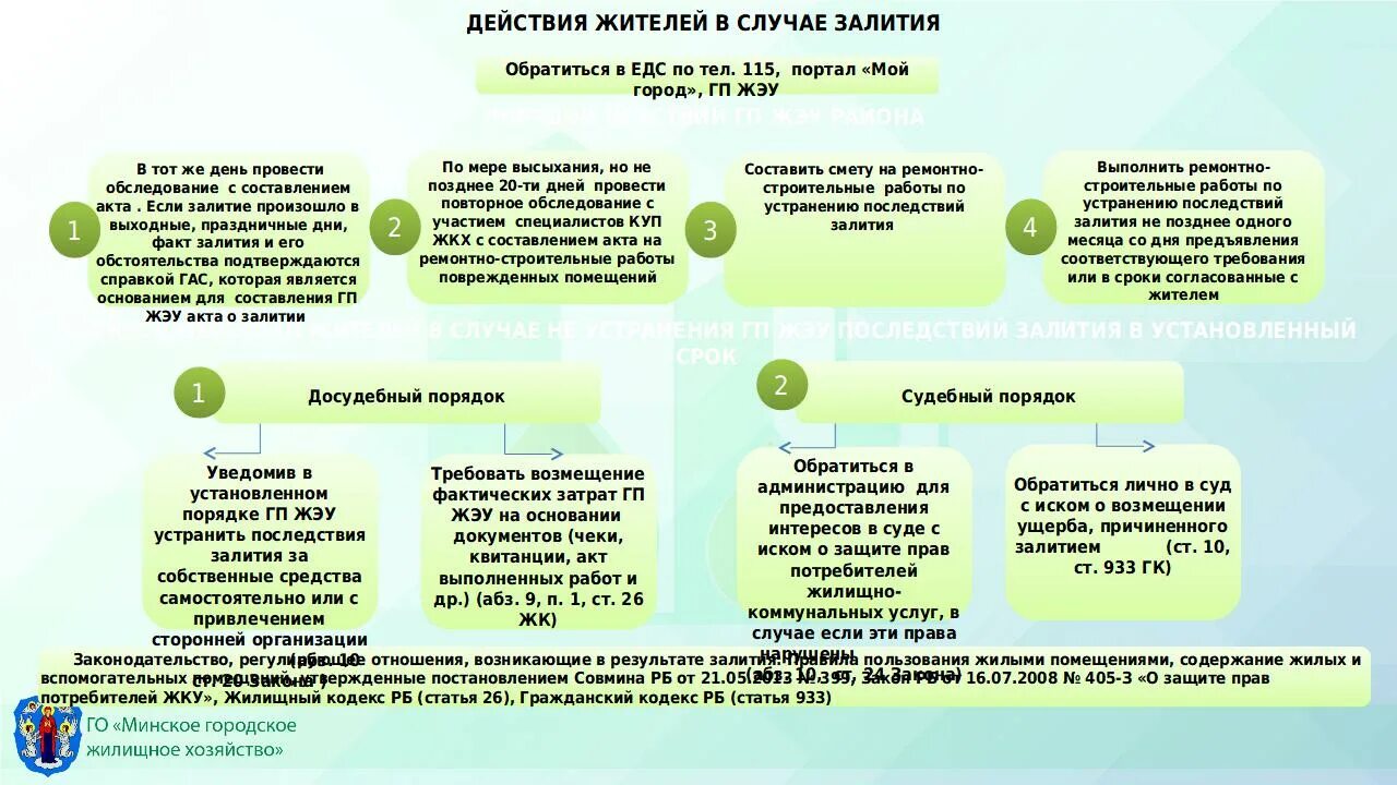 К жилым помещениям специализированного жилого фонда относятся. Памятка нанимателю жилого помещения. Предоставление специализированных жилых помещений. Порядок действия при залитии квартиры. Кто такой наниматель жилого помещения.