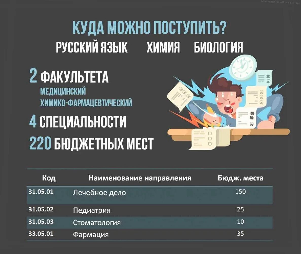 Профессии после 11 что сдавать. Специальности математические. Куда поступать. ЕГЭ предметы для вузов. Куда можно поступить с математикой.