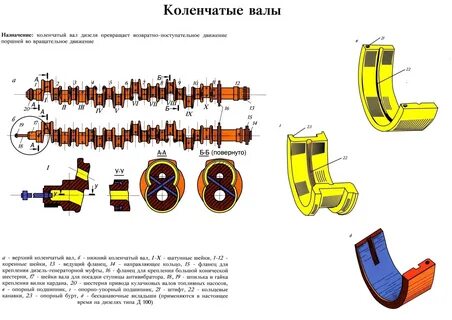 Вал дизеля