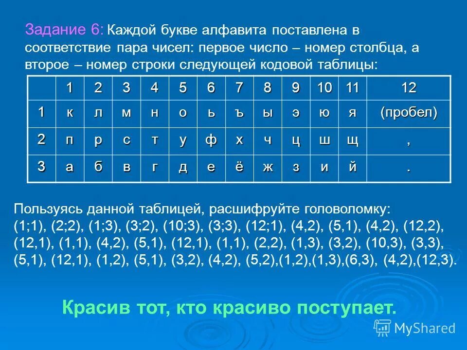 Каждой букве алфавита поставлена в соответствие пара чисел первое. Каждой букве алфавита поставлена. Соответствие цифры каждой букве алфавита. Каталог создал она начала алфавитный поставьте