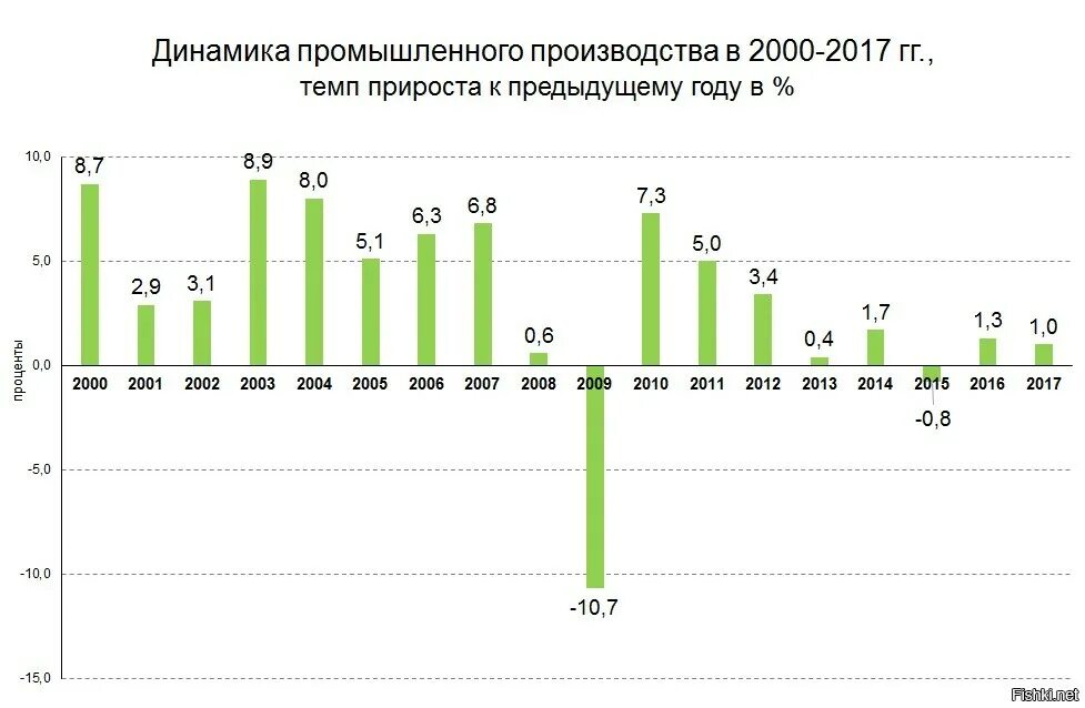 График машиностроения