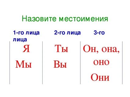 Как называют лицо