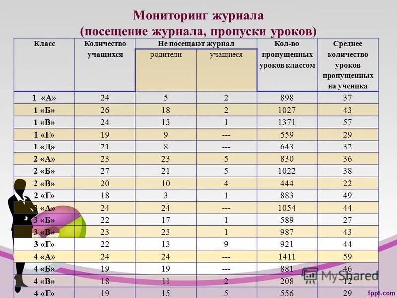 Численность уроки. Численность уроки