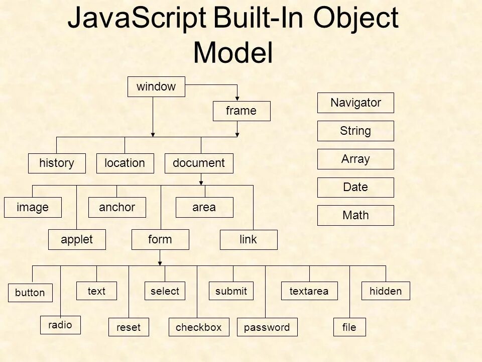 Структура языка js. Структура JAVASCRIPT. Структура изучения js. Структура джава скрипт.