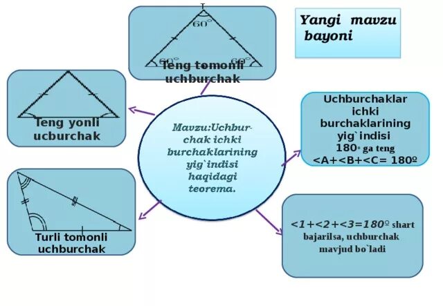 Format turlari