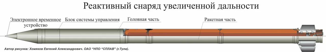 Снаряды вампир рсзо дальность полета. 9м55к 300-мм реактивный снаряд. 122 Мм реактивный снаряд 9м22с. Реактивный снаряд 9м22у чертеж. 9м542 реактивный снаряд.