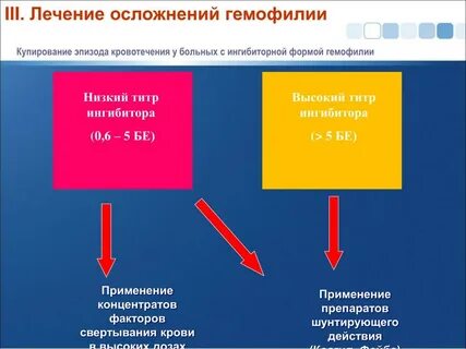 При гемофилии препараты вводят