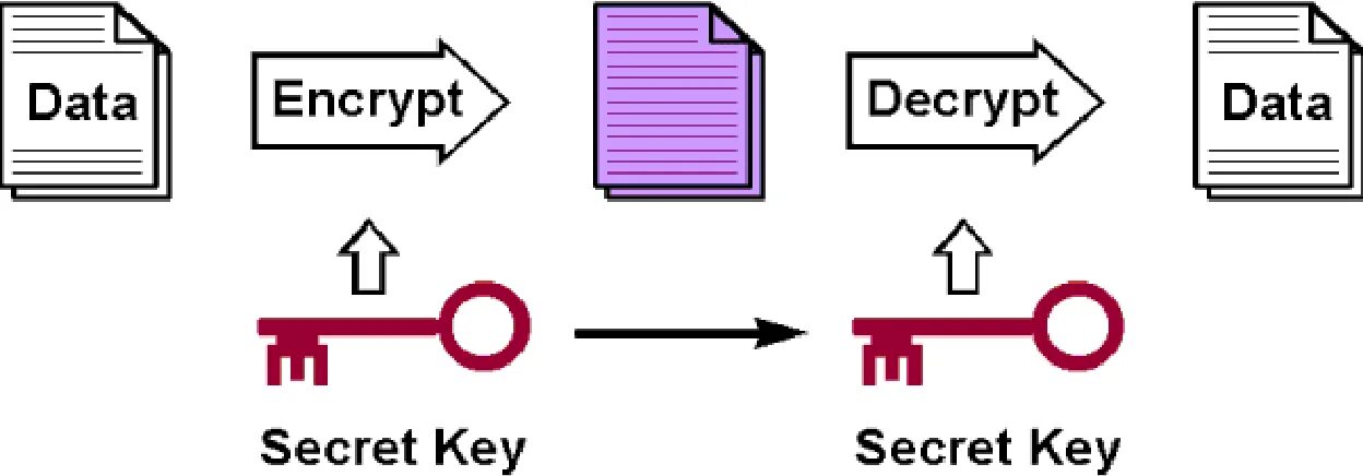 Encrypted tbn