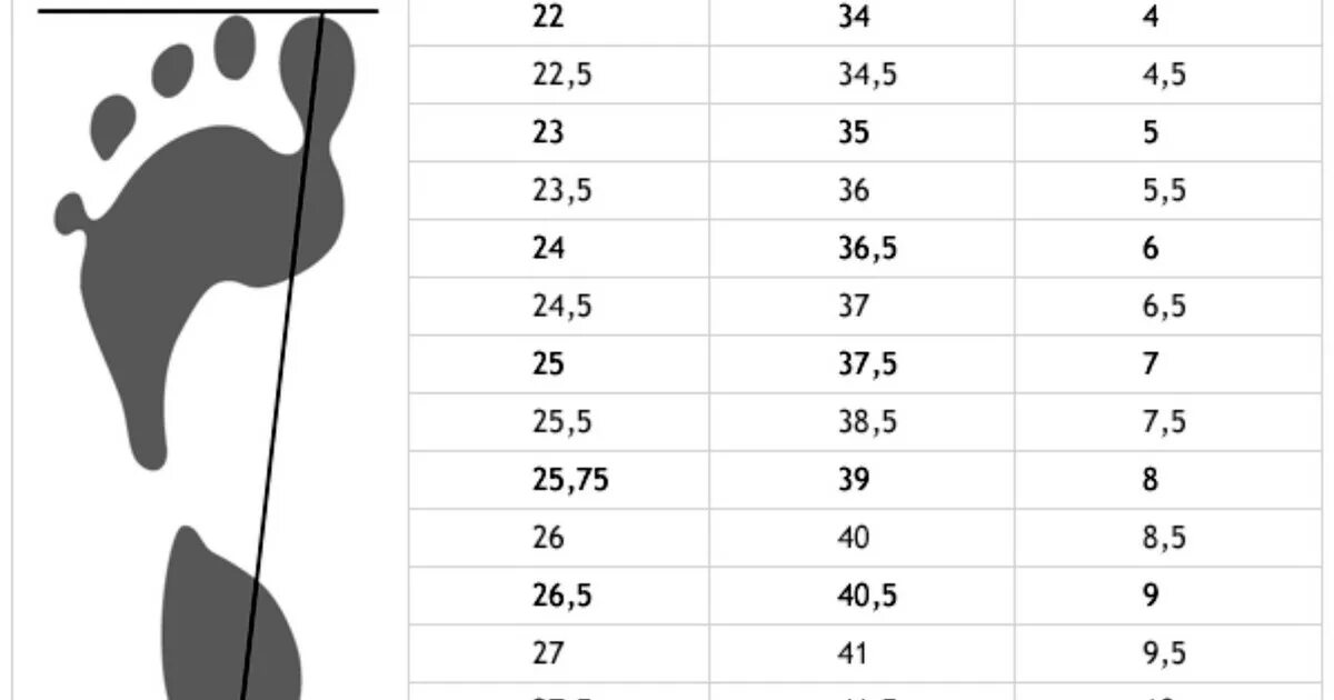 Размер стопы 24.5. Размер обуви длина стопы 26 см. Размер ноги 42.5 в см. Размер ноги в сантиметрах таблица. 30 Размер стелька см.