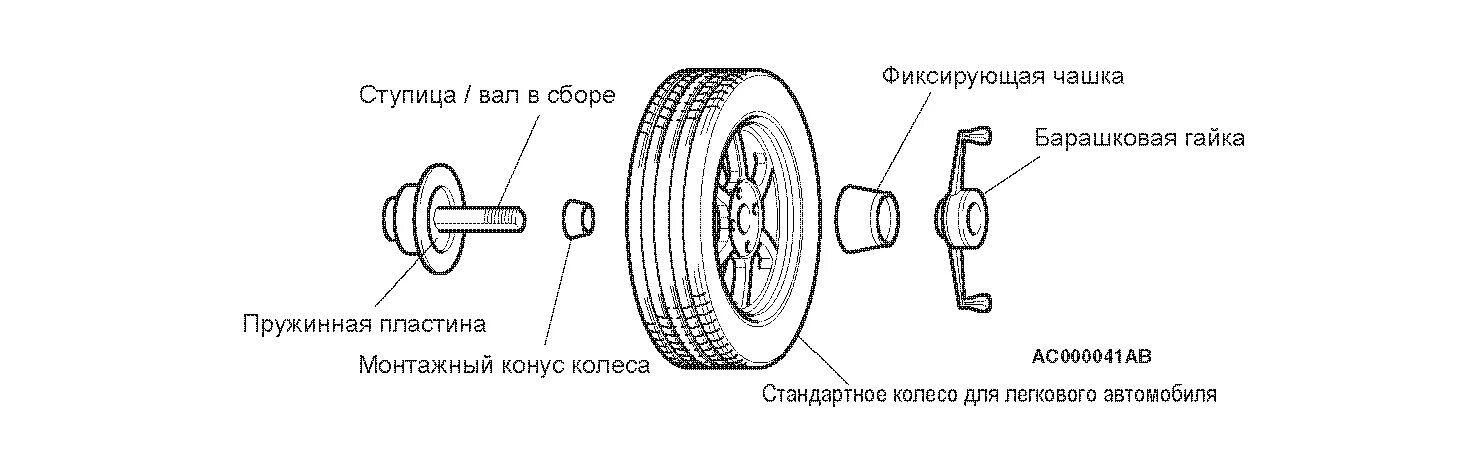 Балансировка колес надо ли. Схема установки балансировки грузиков. Схема параметров балансировка колеса. Крепление колеса автомобиля схема. Балансировка колес схема.