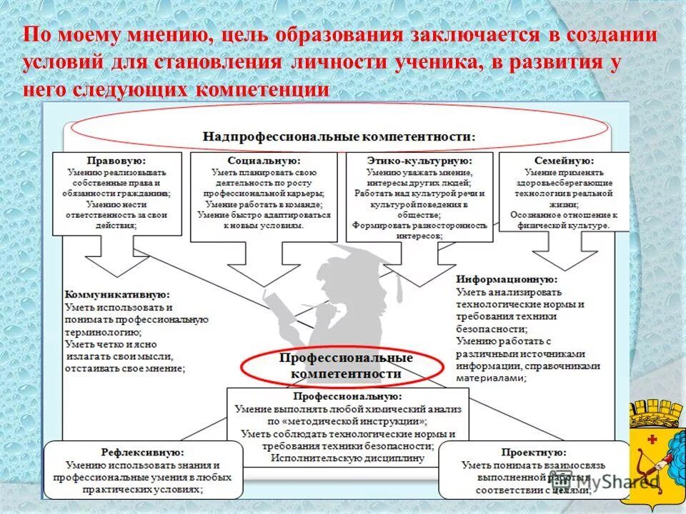 Составьте общую схему процесса обучения. Цель какой модели обучения заключается. Цель какой модели обучения заключается. Цель проектного обучения. Цель какой модели обучения заключается.