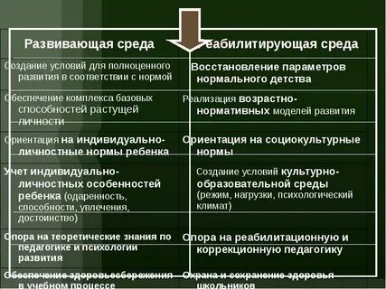 Развитый соответствие