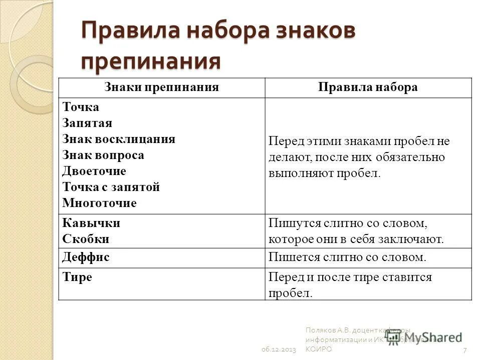 Список пунктуационных правил. Знает препинания правила. Знаки препинания правила. Правило знаков препинания. Правило расстановки знаков препинания.