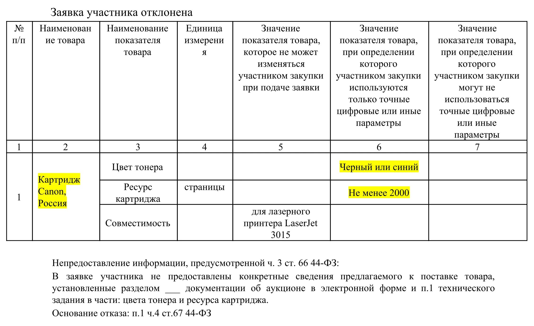 Статья 48 закона 44 фз. Форма заявки на электронный аукцион по 44 ФЗ образец. 1 Часть заявки по 223 ФЗ образец. Первая часть заявки по 44 ФЗ образец. Конкретные показатели образец.