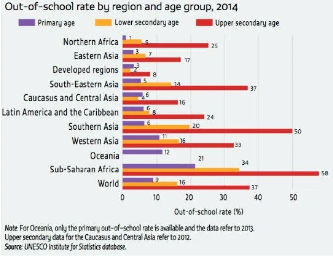 Рейтинг английского языка. School rate. School rate. School rate. Gpa score.