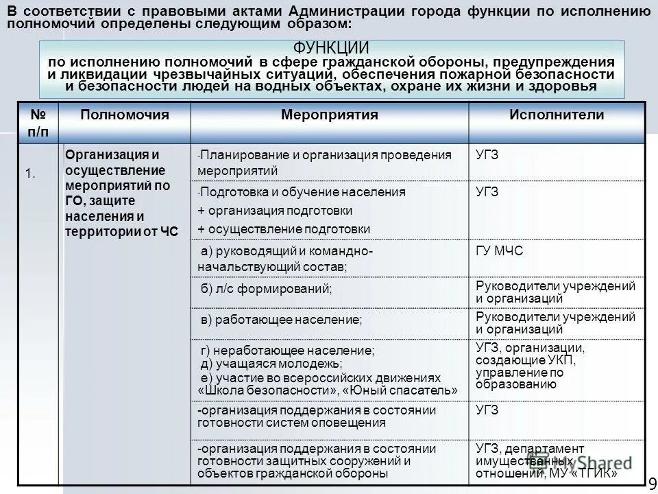 Разделы плана го и защиты населения. План мероприятий по го. План мероприятий по го и ЧС. План основных мероприятий в области гражданской обороны. План основных мероприятий по го и ЧС для организации.