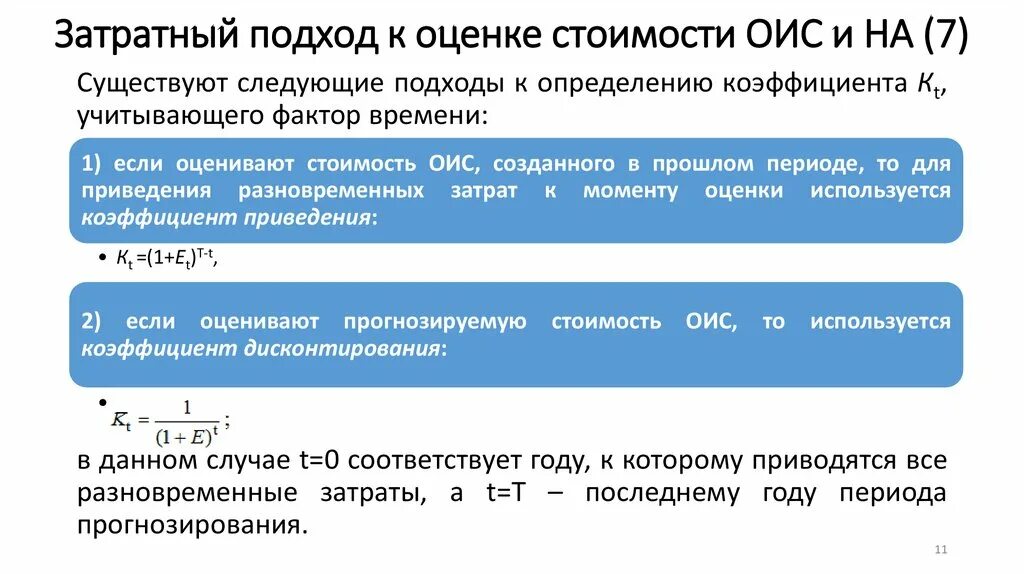 Методы затратного подхода в оценке. Подходы для оценки объектов интеллектуальной собственности. Расчет рыночной стоимости затратным подходом. Принципы затратного подхода к оценке недвижимости.