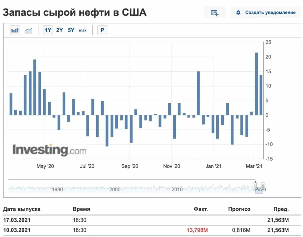 Запасы нефти в сша от минэнерго. Запасы сырой нефти. запасы нефти в сша. запасы нефти в сша 2025. резервы нефти сша.