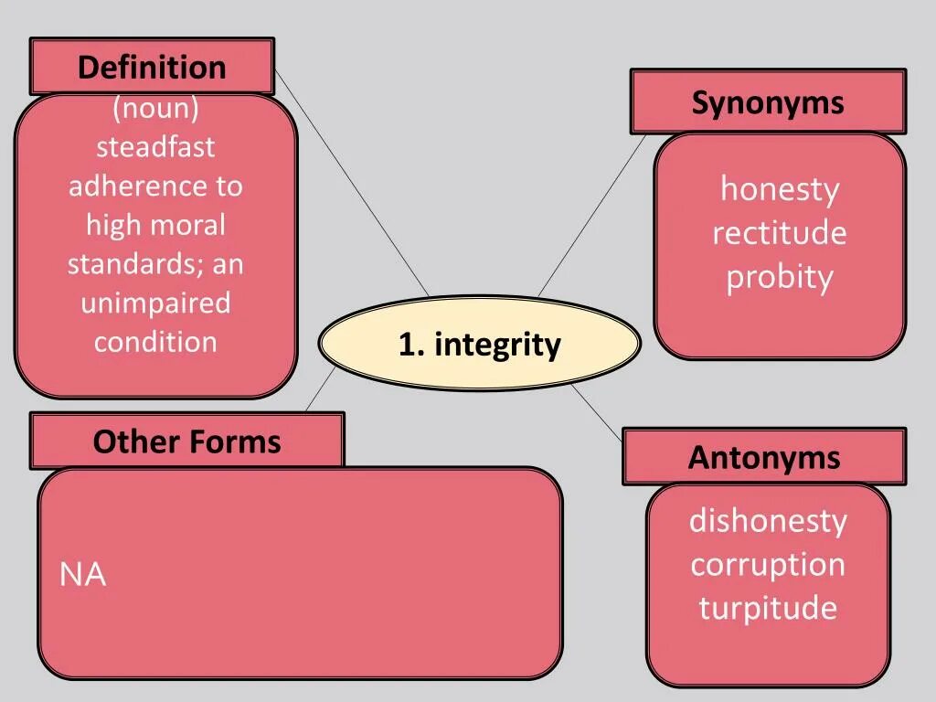 Allow definition. Adjective definition. adjectives synonyms. synonyms and antonyms. synonyms definition.