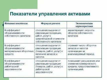 Передам активы в управление