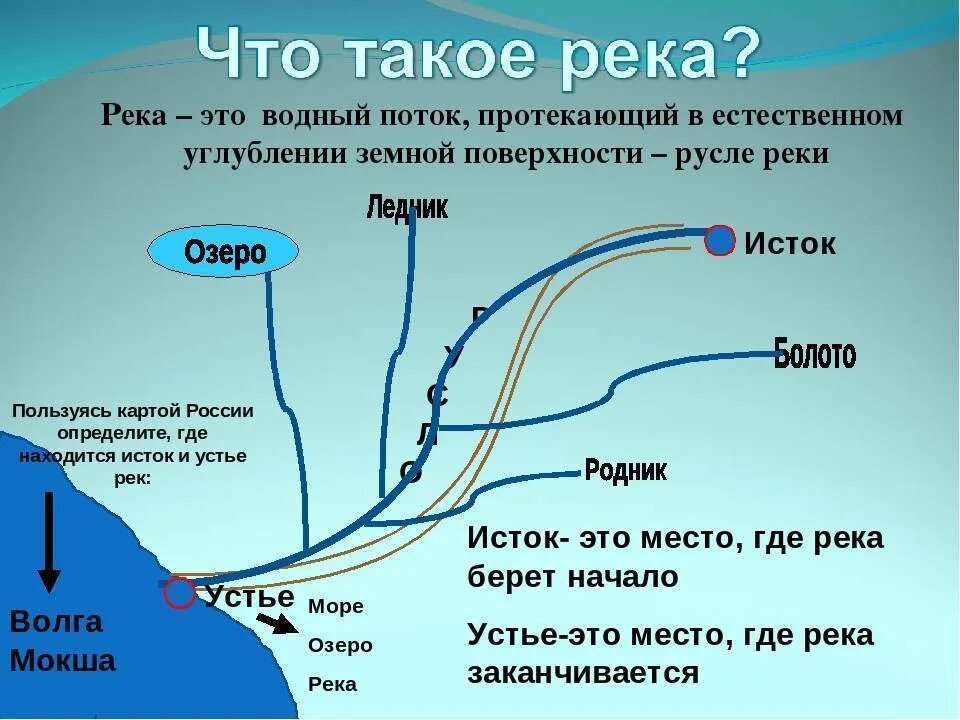 Исток и устье реки ея. Что такое устье реки и исток и русло и приток. река устье исток русло. устье исток русло схема. устье исток русло части реки.