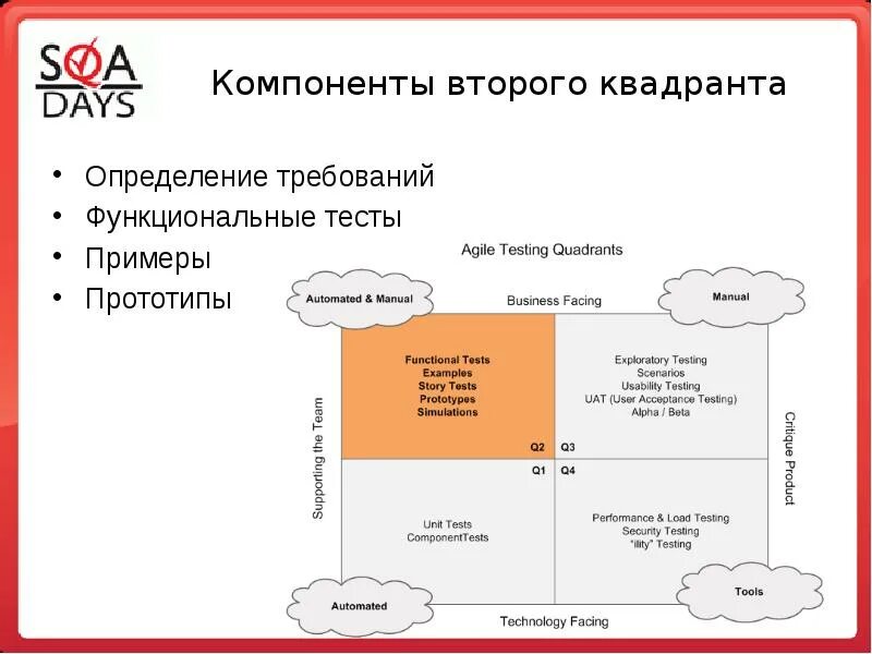 Функциональные требования тестирование