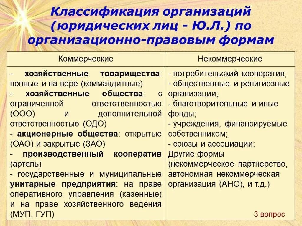 Организационно-правовые формы юридических лиц. Организационно-правовая форма юридического лица виды. Организационно правовые формы юр лиц. Организационно правовые фои ы юрлиц. Какова организационно правовая форма этой фирмы