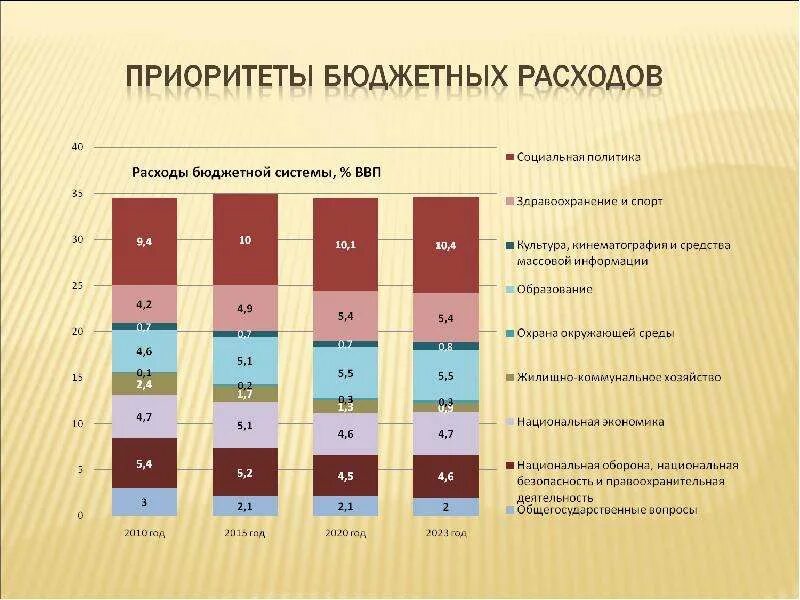 Какие есть секторы экономики