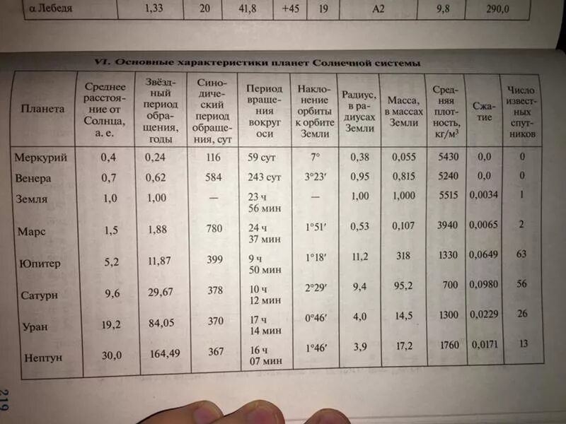 Размер орбиты меркурия в масштабе. Диаметр орбиты планет. Орбита меркурия и земли. Схема орбит планет. Размер орбиты меркурия.