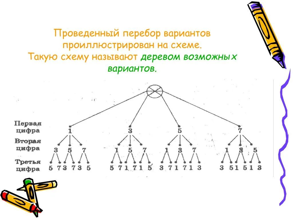 Перебор возможных вариантов. Дерево перебора вариантов. Логические задачи на перебор вариантов. Перебор вариантов, дерево вариантов. Дерево вариантов математика 6 класс