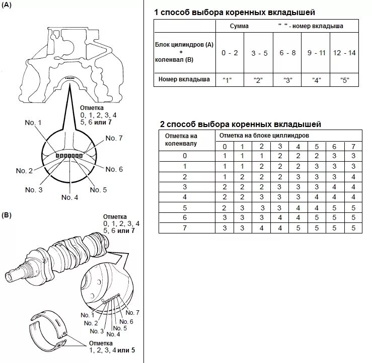Вкладыши по цветам. Таблица подбора коренных вкладышей g4fc. G4fc подбор вкладышей маркировка коленвала. Таблица подбора вкладышей g4fc Hyundai. Таблица подбора вкладышей для двигателя g4fc.